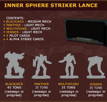 Battletech - Inner Sphere Striker Lance